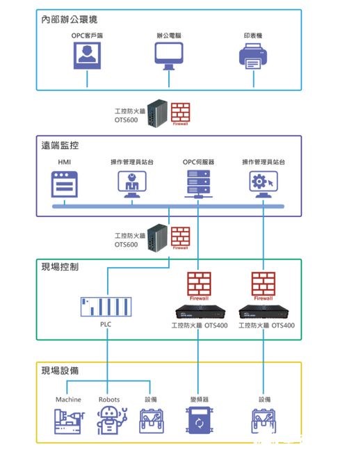 萬物互聯(lián)時(shí)代 打破封閉內(nèi)網(wǎng)，以創(chuàng)新軟件開發(fā)重塑網(wǎng)絡(luò)安全防線